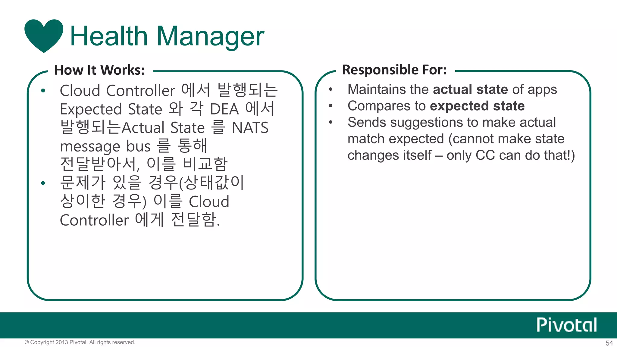 Health Manager 
How It Works: 
• Cloud Controller 에서 발행되는 
Expected State 와 각 DEA 에서 
발행되는Actual State 를 NATS 
message bus 를 통해 
전달받아서, 이를 비교함 
• 문제가 있을 경우(상태값이 
상이한 경우) 이를 Cloud 
Controller 에게 전달함. 
Responsible For: 
• Maintains the actual state of apps 
• Compares to expected state 
• Sends suggestions to make actual 
match expected (cannot make state 
changes itself – only CC can do that!) 
© Copyright 2013 Pivotal. All rights reserved. 54 
 