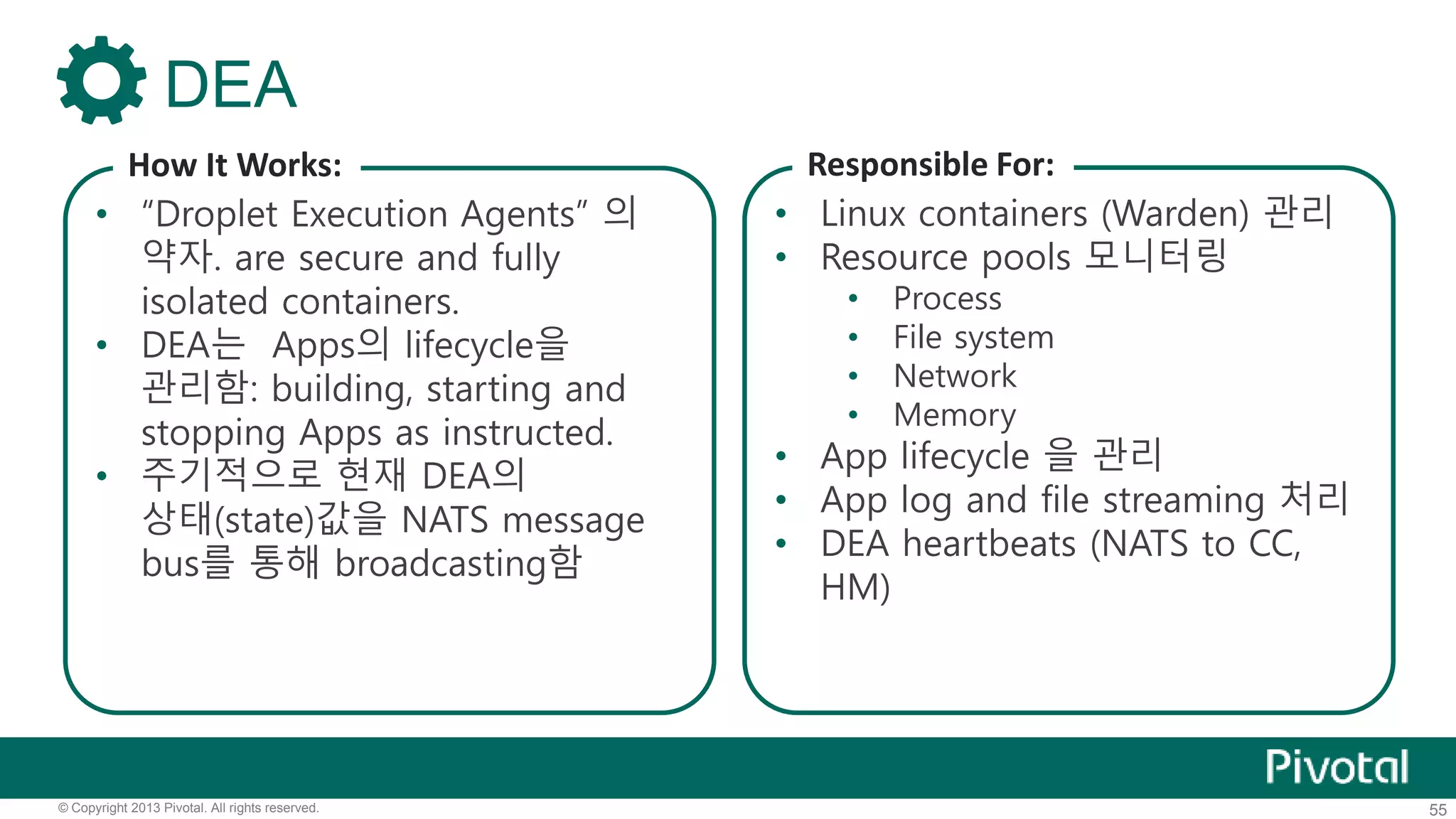 DEA 
How It Works: 
• “Droplet Execution Agents” 의 
약자. are secure and fully 
isolated containers. 
• DEA는 Apps의 lifecycle을 
관리함: building, starting and 
stopping Apps as instructed. 
• 주기적으로 현재 DEA의 
상태(state)값을 NATS message 
bus를 통해 broadcasting함 
Responsible For: 
• Linux containers (Warden) 관리 
• Resource pools 모니터링 
• Process 
• File system 
• Network 
• Memory 
• App lifecycle 을 관리 
• App log and file streaming 처리 
• DEA heartbeats (NATS to CC, 
HM) 
© Copyright 2013 Pivotal. All rights reserved. 55 
 