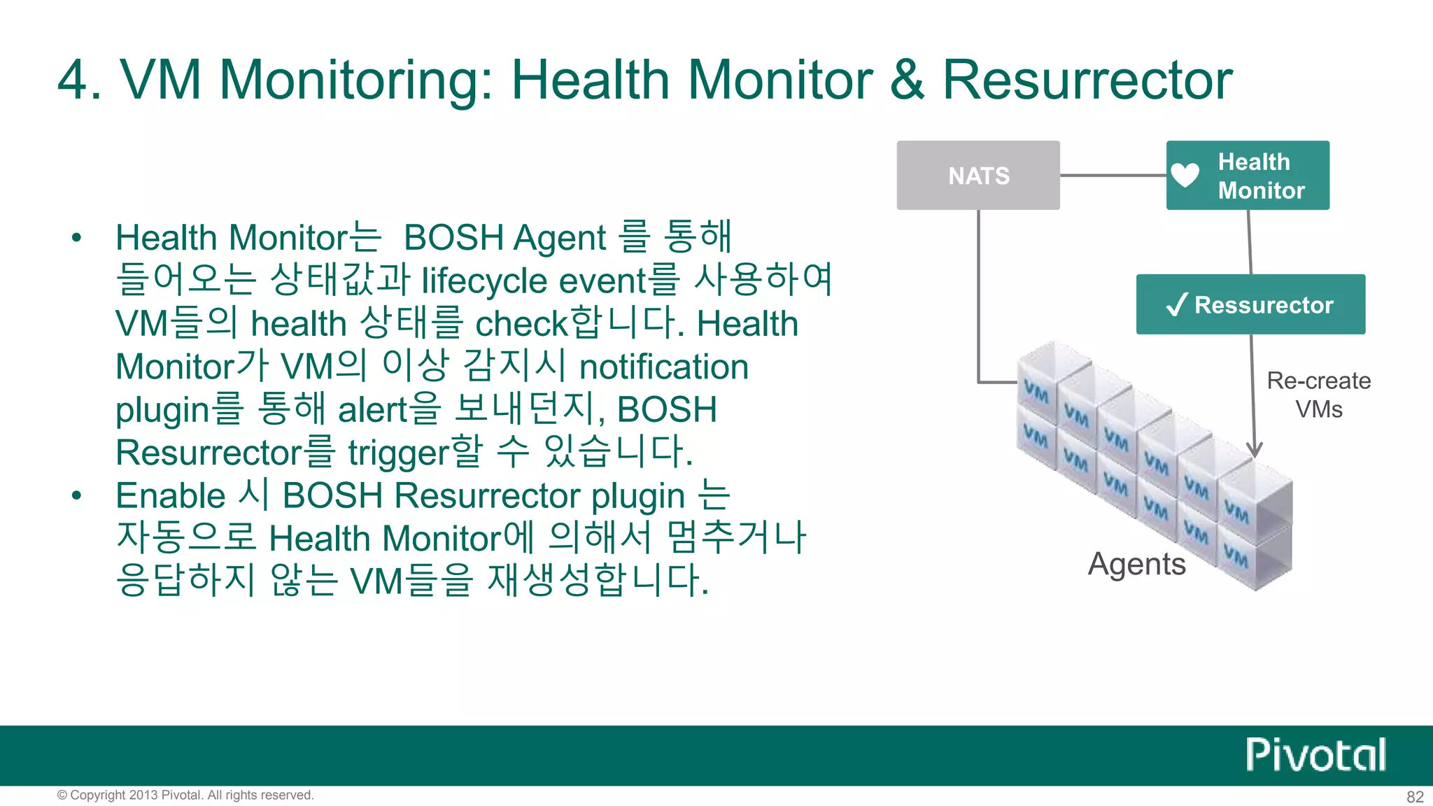 4. VM Monitoring: Health Monitor & Resurrector 
• Health Monitor는 BOSH Agent 를 통해 
들어오는 상태값과 lifecycle event를 사용하여 
VM들의 health 상태를 check합니다. Health 
Monitor가 VM의 이상 감지시 notification 
plugin를 통해 alert을 보내던지, BOSH 
Resurrector를 trigger할 수 있습니다. 
• Enable 시 BOSH Resurrector plugin 는 
자동으로 Health Monitor에 의해서 멈추거나 
응답하지 않는 VM들을 재생성합니다. 
NATS 
Health 
Monitor 
✔Ressurector 
Agents 
Re-create 
VMs 
© Copyright 2013 Pivotal. All rights reserved. 82 
 