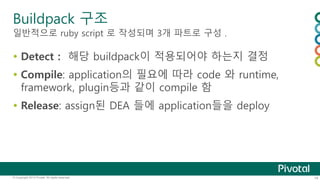 Buildpack 구조 
일반적으로 ruby script 로 작성되며 3개 파트로 구성 . 
 Detect : 해당 buildpack이 적용되어야 하는지 결정 
 Compile: application의 필요에 따라 code 와 runtime, 
framework, plugin등과 같이 compile 함 
 Release: assign된 DEA 들에 application들을 deploy 
© Copyright 2013 Pivotal. All rights reserved. 14 
 