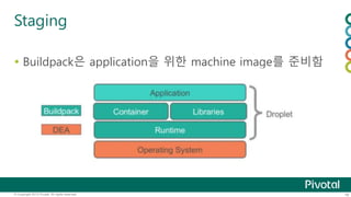Staging 
 Buildpack은 application을 위한 machine image를 준비함 
© Copyright 2013 Pivotal. All rights reserved. 16 
 