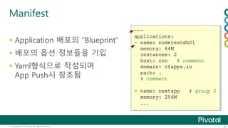 Manifest 
 Application 배포의 “Blueprint” 
 배포의 옵션 정보들을 기입 
 Yaml형식으로 작성되며 
App Push시 참조됨 
© Copyright 2013 Pivotal. All rights reserved. 20 
 