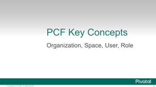 PCF Key Concepts 
Organization, Space, User, Role 
© Copyright 2013 Pivotal. All rights reserved. 21 
 
