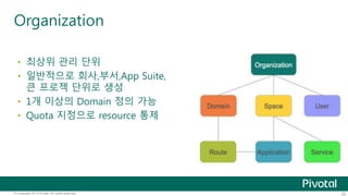 Organization 
• 최상위 관리 단위 
• 일반적으로 회사,부서,App Suite, 
큰 프로젝 단위로 생성 
• 1개 이상의 Domain 정의 가능 
• Quota 지정으로 resource 통제 
© Copyright 2013 Pivotal. All rights reserved. 22 
 