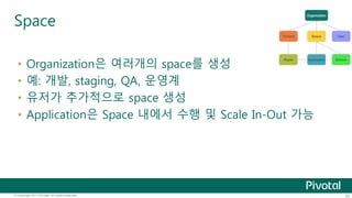 Space 
• Organization은 여러개의 space를 생성 
• 예: 개발, staging, QA, 운영계 
• 유저가 추가적으로 space 생성 
• Application은 Space 내에서 수행 및 Scale In-Out 가능 
© Copyright 2013 Pivotal. All rights reserved. 23 
 