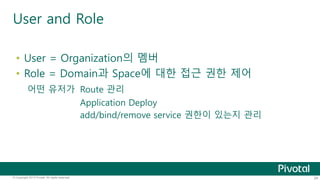 User and Role 
• User = Organization의 멤버 
• Role = Domain과 Space에 대한 접근 권한 제어 
어떤 유저가 Route 관리 
Application Deploy 
add/bind/remove service 권한이 있는지 관리 
© Copyright 2013 Pivotal. All rights reserved. 24 
 