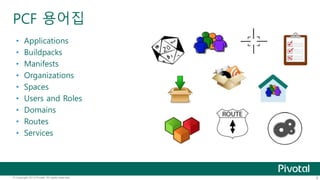 PCF 용어집 
• Applications 
• Buildpacks 
• Manifests 
• Organizations 
• Spaces 
• Users and Roles 
• Domains 
• Routes 
• Services 
© Copyright 2013 Pivotal. All rights reserved. 4 
 
