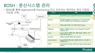 BOSH : 분산시스템 관리 
 BOSH를 통해 Application을 Provisioning 하고 인프라는 제어하는 등의 다양한 
기능을 수행. 구성요소 설명 
CLI BOSH와의 Interaction을 위한 Command Line Interface 
Director VM 생성, Application Deployment, 기타 Lifercycle을 
관리하는 BOSH의 core orchestrating component 
CPI 개별 IaaS를 추상화 시킨 표준적 BOSH Engine 
Blobstore BOSH가 수행하는 Release, Job, Package의 Content가 
저장되는 공간 
Agent Director로부터 명령을 받아 개별 작업을 수행하는, 모든 
VM에 설치된 Agent 
Stemcell 내장된 Agent를 포함한 VM Template 
Health Monitor Agent를 통해 개별 VM의 상태를 체크하고, 이상 발견 시 
조치하는 요소 
NATS Lightweight Pub/Sub, Distributed Queuing Messaging 
System 
Operations 
Staff 
DB Blobstore 
NATS 
Director 
Worker Health Monitor 
Inner 
Shell 
CLI 
Agents 
Outer 
Shell 
CPI 
© Copyright 2013 Pivotal. All rights reserved. 44 
 