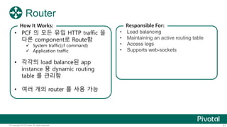 Router 
How It Works: 
• PCF 의 모든 유입 HTTP traffic 을 
다른 component로 Route함 
 System traffic(cf command) 
 Application traffic 
• 각각의 load balance된 app 
instance 용 dynamic routing 
table 를 관리함 
• 여러 개의 router 를 사용 가능 
Responsible For: 
• Load balancing 
• Maintaining an active routing table 
• Access logs 
• Supports web-sockets 
© Copyright 2013 Pivotal. All rights reserved. 51 
 