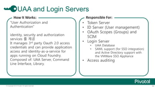 UAA and Login Servers 
How It Works: 
“User Authorization and 
Authentication” 
identity, security and authorization 
services 를 제공 
It manages 3rd party Oauth 2.0 access 
credentials and can provide application 
access and identity-as-a-service for 
apps running on Cloud Foundry. 
Composed of: UAA Server, Command 
Line Interface, Library. 
Responsible For: 
• Token Server 
• ID Server (User management) 
• OAuth Scopes (Groups) and 
SCIM 
• Login Server 
• UAA Database 
• SAML support (for SSO integration) 
and Active Directory support with 
the VMWare SSO Appliance 
• Access auditing 
© Copyright 2013 Pivotal. All rights reserved. 53 
 