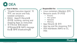 DEA 
How It Works: 
• “Droplet Execution Agents” 의 
약자. are secure and fully 
isolated containers. 
• DEA는 Apps의 lifecycle을 
관리함: building, starting and 
stopping Apps as instructed. 
• 주기적으로 현재 DEA의 
상태(state)값을 NATS message 
bus를 통해 broadcasting함 
Responsible For: 
• Linux containers (Warden) 관리 
• Resource pools 모니터링 
• Process 
• File system 
• Network 
• Memory 
• App lifecycle 을 관리 
• App log and file streaming 처리 
• DEA heartbeats (NATS to CC, 
HM) 
© Copyright 2013 Pivotal. All rights reserved. 55 
 