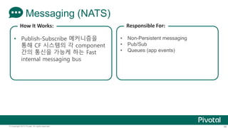 Messaging (NATS) 
How It Works: 
• Publish-Subscribe 메커니즘을 
통해 CF 시스템의 각 component 
간의 통신을 가능케 하는 Fast 
internal messaging bus 
Responsible For: 
• Non-Persistent messaging 
• Pub/Sub 
• Queues (app events) 
© Copyright 2013 Pivotal. All rights reserved. 56 
 