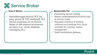 Service Broker 
How It Works: 
• Native(Managed Service) 혹은 3rd 
party service 를 위한 interface를 제공 
• Service processes run on Service 
Nodes or with external as-a-service 
providers (e.g., email, database, 
messaging, etc.). 
Responsible For: 
• Advertising service catalog 
• Makes create/delete/bind/unbind calls 
to service nodes 
• Requests inventory of existing 
instances and bindings from cloud 
controller for caching, orphan 
management 
• SaaS marketplace gateway 
© Copyright 2013 Pivotal. All rights reserved. 57 
 