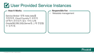 User Provided Service Instances 
How It Works: 
Service Broker 내에 meta data를 
저장하여, Cloud Foundry가 외부의 
CF에서 관리되지 않는 서비스(예: 
OracleDB,DB2,SQLServer등..) 에 연결될 
수 있게 함. 
Responsible For: 
• Metadata management 
© Copyright 2013 Pivotal. All rights reserved. 58 
 