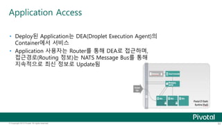 Application Access 
• Deploy된 Application는 DEA(Droplet Execution Agent)의 
Container에서 서비스 
• Application 사용자는 Router를 통해 DEA로 접근하며, 
접근경로(Routing 정보)는 NATS Message Bus를 통해 
지속적으로 최신 정보로 Update됨 
© Copyright 2013 Pivotal. All rights reserved. 63 
 