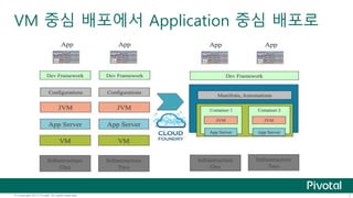 VM 중심 배포에서 Application 중심 배포로 
© Copyright 2013 Pivotal. All rights reserved. 7 
 