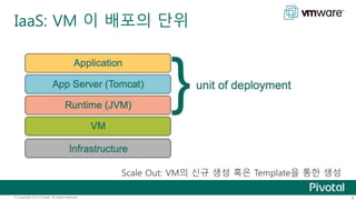 IaaS: VM 이 배포의 단위 
Scale Out: VM의 신규 생성 혹은 Template을 통한 생성 
© Copyright 2013 Pivotal. All rights reserved. 8 
 