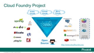 Cloud Foundry Project 
Private 
Clouds 
Open 
Source 
Micro 
Clouds 
Public 
Clouds 
CUSTOM 
SERVICES 
http://www.cloudfoundry.org 
© Copyright 2013 Pivotal. All rights reserved. 88 
 