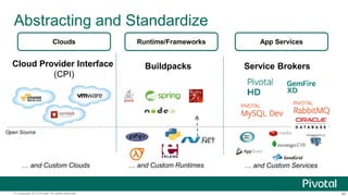Abstracting and Standardize 
Clouds Runtime/Frameworks 
App Services 
Buildpacks Service Brokers 
… and Custom Runtimes … and Custom Services 
Cloud Provider Interface 
(CPI) 
Open Source 
… and Custom Clouds 
© Copyright 2013 Pivotal. All rights reserved. 89 
 