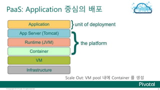 PaaS: Application 중심의 배포 
Scale Out: VM pool 내에 Container 를 생성 
© Copyright 2013 Pivotal. All rights reserved. 9 
 