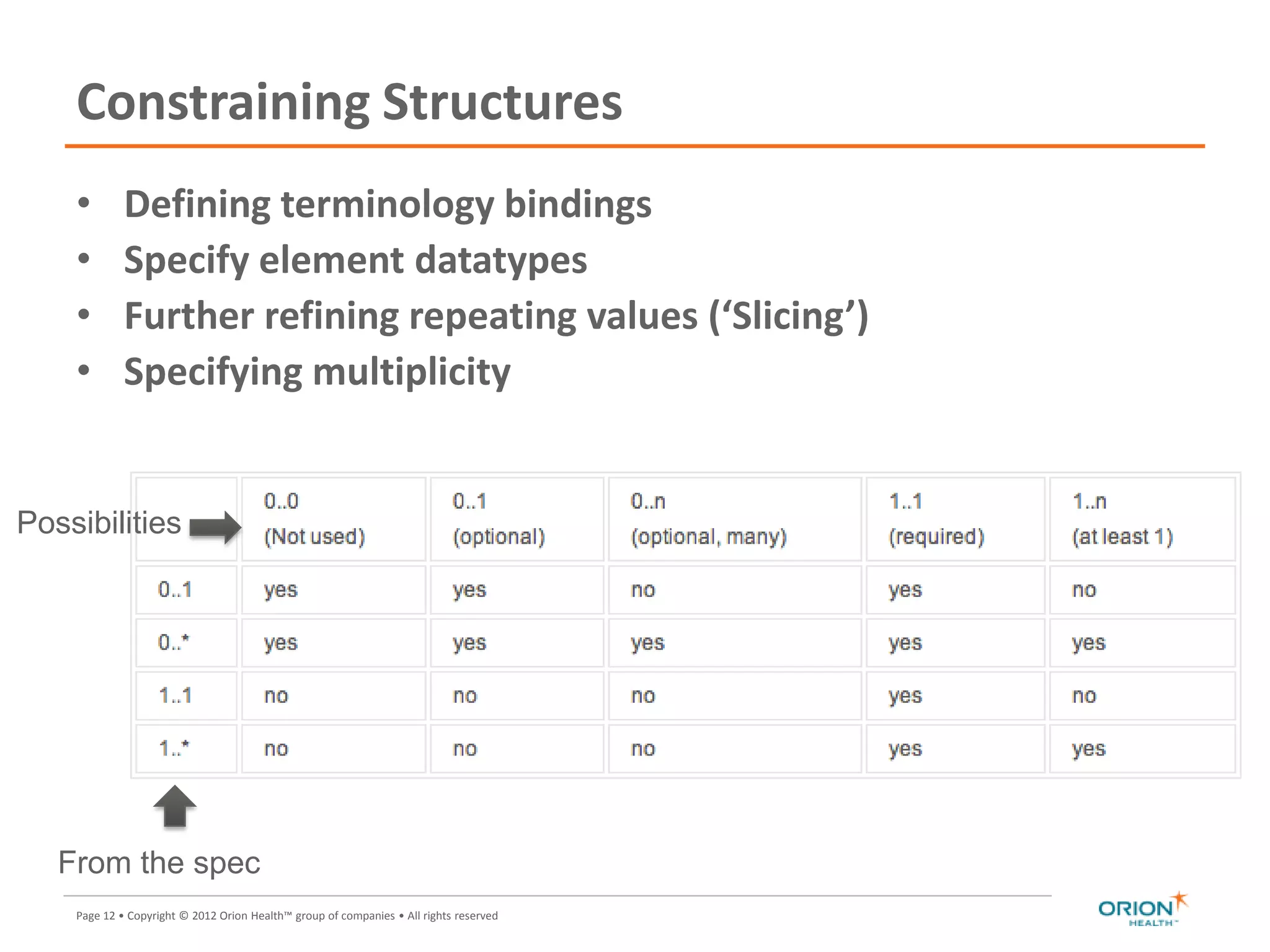 Page 12 • Copyright © 2012 Orion Health™ group of companies • All rights reserved
Constraining Structures
• Defining terminology bindings
• Specify element datatypes
• Further refining repeating values (‘Slicing’)
• Specifying multiplicity
From the spec
Possibilities
 