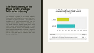 After hearing the song, do you
think a narrative or video is
better suited to the song?
This question is similar to the second question
however it is more focused on the chosen song rather
than being a general question. I am glad that I
included this in the questionnaire since that the
original question didn’t produce any helpful result.
The results from this question show that a visual
video is better suited to the track and so my initial
ideas will work still. However since that 40% said they
would prefer a narrative video, I think that it would be
a good idea to include a very loose narrative. It may
only be a very weak plot but it will still keep some
interest on the video.
 