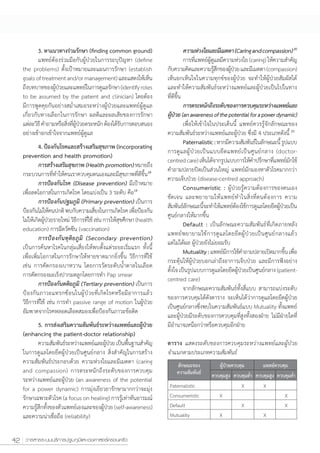20




                                                         (an awareness of the potential for a power dynamic)
                                                                                                          21

                                                         Paternalistic :
     prevention and health promotion)
                                                    18


                                               19        Consumeristic :



                                                         Default :


                                                         Mutuality :




     (enhancing the patient-doctor relationship)




                                                                                   X         X
                                                                           X                          X
                                                                                   X                  X
                                                                           X                 X


42
 
