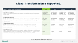 Monitor and Measure Your Way to Successful Digital Transformation | PDF
