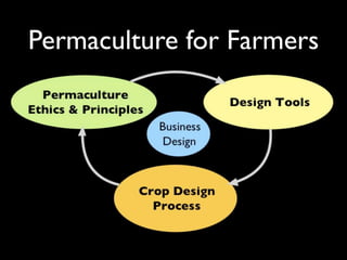 Permaculture for Farmers
 