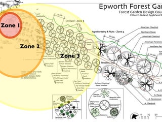 Zone 1


     Zone 2
              Zone 3
 