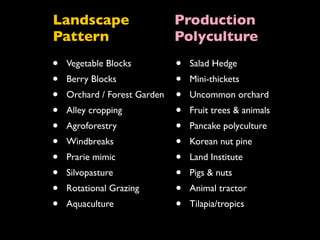 Landscape                     Production
Pattern                       Polyculture
•   Vegetable Blocks          •   Salad Hedge
•   Berry Blocks              •   Mini-thickets
•   Orchard / Forest Garden   •   Uncommon orchard
•   Alley cropping            •   Fruit trees & animals
•   Agroforestry              •   Pancake polyculture
•   Windbreaks                •   Korean nut pine
•   Prarie mimic              •   Land Institute
•   Silvopasture              •   Pigs & nuts
•   Rotational Grazing        •   Animal tractor
•   Aquaculture               •   Tilapia/tropics
 
