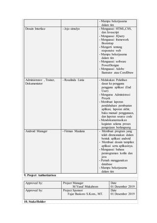 - Mampu bekerjasama
dalam tim
Desain Interface - Jojo simulyo - Menguasai HTML,CSS,
dan Javascript
- Menguasai JQuery
- Menguasai framework
Bootstrap
- Mengerti tentang
responsive web
- Mampu bekerjasama
dalam tim
- Menguasai software
PowerDesigne
- Menguasai Adobe
Ilustrator atau CorelDraw
Administrator , Trainer,
Dokumentator
- Rosalinda Listia - Melakukan Pelatihan
dasar ke pengguna
pengguna aplikasi (End
User)
- Mengurus Administrasi
Proyek
- Membuat laporan
pendahuluan pembuatan
aplikasi, laporan akhir,
buku manual penggunaan,
dan laporan source code
- Mendokumentasikan
kegiatan selama proses
pengerjaan berlangsung
Android Manager - Firman Maulana - Membuat program yang
telah direncanakan dalam
bentuk aplikasi android
- Membuat desain tampilan
aplikasi serta aplikasinya.
- Menguasai bahasa
pemrograman kotlin dan
java
- Pernah menggunakan
database
- Mampu bekerjasama
dalam tim
9. Project Authorization
Approved by: Project Manager
M Yusuf Mukahrom
Date
01 Desember 2019
Approved by: Project Sponsor
Fajar Baskoro S.Kom., MT.
Date
01 Desember 2019
10. StakeHolder
 