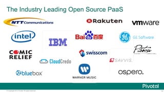 The Industry Leading Open Source PaaS

© Copyright 2013 Pivotal. All rights reserved.

13

 