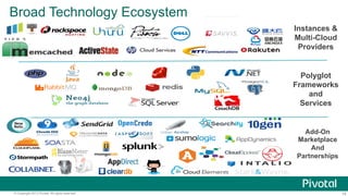 Broad Technology Ecosystem
Instances &
Multi-Cloud
Providers

Polyglot
Frameworks
and
Services

Add-On
Marketplace
And
Partnerships

© Copyright 2013 Pivotal. All rights reserved.

14

 