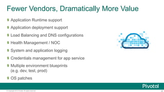 Fewer Vendors, Dramatically More Value
" Application Runtime support
" Application deployment support
" Load Balancing and DNS configurations
" Health Management / NOC
" System and application logging
" Credentials management for app service
" Multiple environment blueprints
(e.g. dev, test, prod)

" OS patches
© Copyright 2013 Pivotal. All rights reserved.

20

 