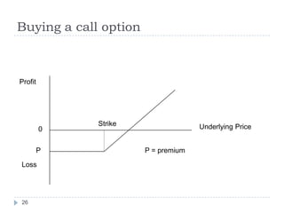 Buying a call option



Profit




             Strike                  Underlying Price
         0


         P             P = premium

Loss




26
 