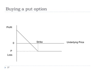 Buying a put option



Profit




         0    Strike   Underlying Price


     P
Loss




27
 
