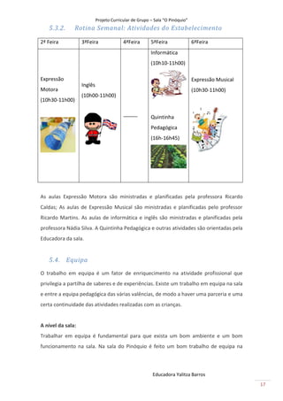 Projeto Curricular de Grupo – Sala “O Pinóquio”
   5.3.2.      Rotina Semanal: Atividades do Estabelecimento

2ª Feira           3ªFeira                4ªFeira       5ªFeira               6ªFeira
                                                        Informática
                                                        (10h10-11h00)

Expressão                                                                     Expressão Musical
                   Inglês
Motora                                                                        (10h30-11h00)
                   (10h00-11h00)
(10h30-11h00)

                                          _____
                                                        Quintinha
                                                        Pedagógica
                                                        (16h-16h45)




As aulas Expressão Motora são ministradas e planificadas pela professora Ricardo
Caldas; As aulas de Expressão Musical são ministradas e planificadas pelo professor
Ricardo Martins. As aulas de informática e inglês são ministradas e planificadas pela
professora Nádia Silva. A Quintinha Pedagógica e outras atividades são orientadas pela
Educadora da sala.


   5.4. Equipa
O trabalho em equipa é um fator de enriquecimento na atividade profissional que
privilegia a partilha de saberes e de experiências. Existe um trabalho em equipa na sala
e entre a equipa pedagógica das várias valências, de modo a haver uma parceria e uma
certa continuidade das atividades realizadas com as crianças.


A nível da sala:
Trabalhar em equipa é fundamental para que exista um bom ambiente e um bom
funcionamento na sala. Na sala do Pinóquio é feito um bom trabalho de equipa na



                                                         Educadora Yalitza Barros
                                                                                                  17
 