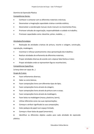 Projeto Curricular de Grupo – Sala “O Pinóquio”


Domínio da Expressão Plástica
Competências Gerais:
      Conhecer e contactar com os diferentes materiais e técnicas;
      Desenvolver a imaginação capacidade criativa e sentido estético;
      Desenvolver a coordenação manual, óculo-manual e os movimentos finos;
      Promover atitudes de organização, responsabilidade e cuidado no trabalho;
      Promover capacidades como: desenhar, pintar, modelar, ...;


Atividades/Estratégias
      Realização de atividades criativas de pintura, recorte e colagem, construção,
reprodução, modelagem;
      Incentivar e reforçar positivamente a boa apresentação dos trabalhos;
      Realizar atividades de enfiamento de diferentes materiais;
      Propor atividades diversas de acordo com a época/ data festiva a tratar;
      Propor atividades onde se representem figuras reconhecíveis;
Competências Específicas:
(criança deve ser capaz de…)
Grupo de 3 anos:
       Fazer enfiamentos diversos;
       Saber as cores básicas;
       Fazer composições livres com diferentes tipos de lápis;
       Fazer composições livres através da colagem;
       Fazer composições livres através da pintura com o corpo;
       Fazer composições livres através da modelagem;
       Fazer bolas na modelagem (massa, plasticina, barro),
       Utilizar diferentes cores nas suas representações;
       Começar a atribuir significado às suas composições;
       Colar pedaços de papel num espaço limitado;
       Começar a fazer bolas de papel (amarrotar);
       Identificar os diferentes objetos usados para cada atividade de expressão
plástica;


                                                      Educadora Yalitza Barros
                                                                                       28
 
