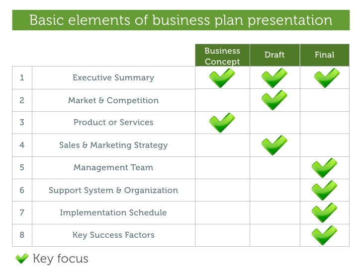 business plan oral presentation