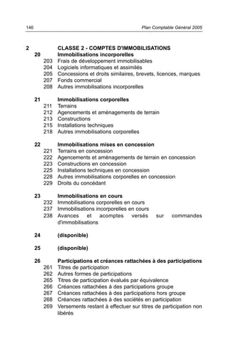 146                                                  Plan Comptable Général 2005



2                CLASSE 2 - COMPTES D'IMMOBILISATIONS
      20         Immobilisations incorporelles
           203   Frais de développement immobilisables
           204   Logiciels informatiques et assimilés
           205   Concessions et droits similaires, brevets, licences, marques
           207   Fonds commercial
           208   Autres immobilisations incorporelles

      21         Immobilisations corporelles
           211   Terrains
           212   Agencements et aménagements de terrain
           213   Constructions
           215   Installations techniques
           218   Autres immobilisations corporelles

      22         Immobilisations mises en concession
           221   Terrains en concession
           222   Agencements et aménagements de terrain en concession
           223   Constructions en concession
           225   Installations techniques en concession
           228   Autres immobilisations corporelles en concession
           229   Droits du concédant

      23       Immobilisations en cours
           232 Immobilisations corporelles en cours
           237 Immobilisations incorporelles en cours
           238 Avances     et    acomptes     versés       sur    commandes
               d'immobilisations

      24         (disponible)

      25         (disponible)

      26         Participations et créances rattachées à des participations
           261   Titres de participation
           262   Autres formes de participations
           265   Titres de participation évalués par équivalence
           266   Créances rattachées à des participations groupe
           267   Créances rattachées à des participations hors groupe
           268   Créances rattachées à des sociétés en participation
           269   Versements restant à effectuer sur titres de participation non
                 libérés
 