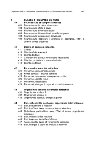 Organisation de la comptabilité, nomenclature et fonctionnement des comptes   149



4               CLASSE 4 - COMPTES DE TIERS
    40          Fournisseurs et comptes rattachés
         401    Fournisseurs de biens et services
         403    Fournisseurs effets à payer
         404    Fournisseurs d'immobilisations
         405    Fournisseurs d'immobilisations effets à payer
         408    Fournisseurs factures non parvenues
         409    Fournisseurs débiteurs : avances et acomptes, RRR à
                obtenir, autres créances

    41          Clients et comptes rattachés
         411    Clients
         413    Clients effets à recevoir
         416    Clients douteux
         417    Créances sur travaux non encore facturables
         418    Clients - produits non encore facturés
         419    Clients créditeurs

    42          Personnel et comptes rattachés
         421    Personnel, rémunérations dues
         422    Fonds sociaux - œuvres sociales
         425    Personnel, avances et acomptes accordés
         426    Personnel, dépôts reçus
         427    Personnel, oppositions
         428    Personnel, charges à payer et produits à recevoir

    43       Organismes sociaux et comptes rattachés
         431 Organismes sociaux A
         432 Organismes sociaux B
         438 Organismes sociaux, charges à payer

    44       Etat, collectivités publiques, organismes internationaux
         441 Etat, subventions à recevoir
         442 Etat, impôts et taxes recouvrables sur des tiers
         443 Opérations particulières avec l'Etat et autres organismes
             publiques
         444 Etat, impôts sur les résultats
         445 Etat, taxes sur le chiffre d'affaires
         447 Autres impôts, taxes et versements assimilés
         448 Etat, charges à payer et produits à recevoir
 