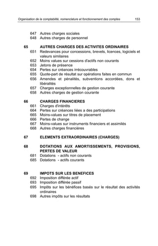 Organisation de la comptabilité, nomenclature et fonctionnement des comptes   153



         647 Autres charges sociales
         648 Autres charges de personnel

    65       AUTRES CHARGES DES ACTIVITES ORDINAIRES
         651 Redevances pour concessions, brevets, licences, logiciels et
             valeurs similaires
         652 Moins values sur cessions d'actifs non courants
         653 Jetons de présence
         654 Pertes sur créances irrécouvrables
         655 Quote-part de résultat sur opérations faites en commun
         656 Amendes et pénalités, subventions accordées, dons et
             libéralités
         657 Charges exceptionnelles de gestion courante
         658 Autres charges de gestion courante

    66          CHARGES FINANCIERES
         661    Charges d'intérêts
         664    Pertes sur créances liées a des participations
         665    Moins-values sur titres de placement
         666    Pertes de change
         667    Moins-values sur instruments financiers et assimilés
         668    Autres charges financières

    67          ELEMENTS EXTRAORDINAIRES (CHARGES)

    68       DOTATIONS AUX AMORTISSEMENTS, PROVISIONS,
             PERTES DE VALEUR
         681 Dotations - actifs non courants
         685 Dotations - actifs courants


    69       IMPOTS SUR LES BENEFICES
         692 Imposition différée actif
         693 Imposition différée passif
         695 Impôts sur les bénéfices basés sur le résultat des activités
             ordinaires
         698 Autres impôts sur les résultats
 