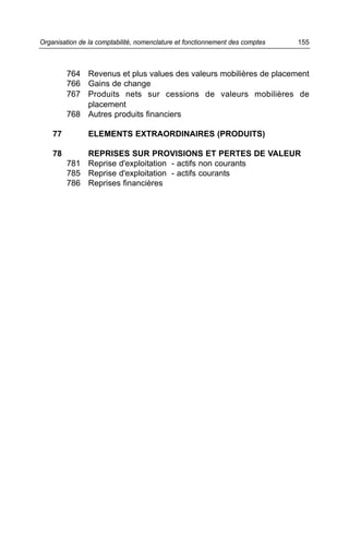 Organisation de la comptabilité, nomenclature et fonctionnement des comptes   155



         764 Revenus et plus values des valeurs mobilières de placement
         766 Gains de change
         767 Produits nets sur cessions de valeurs mobilières de
             placement
         768 Autres produits financiers

    77          ELEMENTS EXTRAORDINAIRES (PRODUITS)

    78       REPRISES SUR PROVISIONS ET PERTES DE VALEUR
         781 Reprise d'exploitation - actifs non courants
         785 Reprise d'exploitation - actifs courants
         786 Reprises financières
 