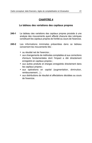 Cadre conceptuel, états financiers, règles de comptabilisation et d’évaluation   21



                                     CHAPITRE 4

           Le tableau des variations des capitaux propres


240-1       Le tableau des variations des capitaux propres procède à une
            analyse des mouvements ayant affecté chacune des rubriques
            constituant les capitaux propres de l'entité au cours de l'exercice.

240-2       Les informations minimales présentées dans ce tableau
            concernent les mouvements liés :

            • au résultat net de l'exercice ;
            • aux changements de méthodes comptables et aux corrections
              d'erreurs fondamentales dont l'impact a été directement
              enregistré en capitaux propres ;
            • aux autres produits et charges enregistrés directement dans
              les capitaux propres ;
            • aux opérations en capital (augmentation, diminution,
              remboursement…) ;
            • aux distributions de résultat et affectations décidées au cours
              de l'exercice.
 