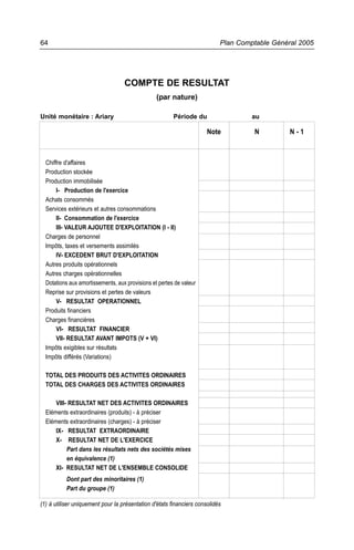 64                                                                         Plan Comptable Général 2005




                                   COMPTE DE RESULTAT
                                                 (par nature)

Unité monétaire : Ariary                                Période du                  au

                                                                      Note           N         N-1



  Chiffre d'affaires
  Production stockée
  Production immobilisée
       I- Production de l'exercice
  Achats consommés
  Services extérieurs et autres consommations
       II- Consommation de l'exercice
       III- VALEUR AJOUTEE D'EXPLOITATION (I - II)
  Charges de personnel
  Impôts, taxes et versements assimilés
       IV- EXCEDENT BRUT D'EXPLOITATION
  Autres produits opérationnels
  Autres charges opérationnelles
  Dotations aux amortissements, aux provisions et pertes de valeur
  Reprise sur provisions et pertes de valeurs
       V- RESULTAT OPERATIONNEL
  Produits financiers
  Charges financières
       VI- RESULTAT FINANCIER
       VII- RESULTAT AVANT IMPOTS (V + VI)
  Impôts exigibles sur résultats
  Impôts différés (Variations)

  TOTAL DES PRODUITS DES ACTIVITES ORDINAIRES
  TOTAL DES CHARGES DES ACTIVITES ORDINAIRES

      VIII- RESULTAT NET DES ACTIVITES ORDINAIRES
  Eléments extraordinaires (produits) - à préciser
  Eléments extraordinaires (charges) - à préciser
      IX- RESULTAT EXTRAORDINAIRE
      X- RESULTAT NET DE L'EXERCICE
           Part dans les résultats nets des sociétés mises
           en équivalence (1)
      XI- RESULTAT NET DE L'ENSEMBLE CONSOLIDE
           Dont part des minoritaires (1)
           Part du groupe (1)

(1) à utiliser uniquement pour la présentation d'états financiers consolidés
 