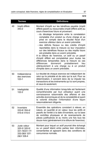 cadre conceptuel, états financiers, règles de comptabilisation et d’évaluation       87

                                                                                   10/16

        Termes                                            Définitions

49      Impôt différé           Montant d'impôt sur les bénéfices payable (impôt
        343-2                   différé passif) ou recouvrable (impôt différé actif) au
                                cours d'exercices futurs et provenant :
                                  - du décalage temporaire entre la constatation
                                    comptable d'un produit ou d'une charge et sa
                                    prise en compte dans le résultat fiscal d'un
                                    exercice ultérieur dans un avenir prévisible
                                  - des déficits fiscaux ou des crédits d'impôt
                                    reportables dans la mesure où leur imputation
                                    sur des bénéfices fiscaux ou des impôts futurs
                                    est probable dans un avenir prévisible.
                                A la clôture de l'exercice, un actif ou un passif
                                d'impôt différé est comptabilisé pour toutes les
                                différences temporelles dans la mesure où ces
                                différences      donneront     probablement        lieu
                                ultérieurement à une charge ou à un produit
                                d'impôts dans un avenir prévisible.

50      Indépendance            Le résultat de chaque exercice est indépendant de
        des exercices           celui qui le précède et de celui qui le suit. Pour sa
        123-1                   détermination, il convient donc de lui imputer les
                                transactions et les événements qui lui sont propres,
                                et ceux-là seulement.

51      Intelligibilité         Qualité d'une information lorsqu'elle est facilement
        122-2                   compréhensible par tout utilisateur ayant une
                                connaissance raisonnable des affaires et des
                                activités économiques et de la comptabilité et ayant
                                la volonté d'étudier l'information d'une façon
                                raisonnablement diligente.

52      Inventaire              Ensemble des opérations consistant à relever, en
        333-8/ 354-4/           nature, en quantité et en valeur, tous les actifs et
        410-4/ 410-5            passifs de l'entité à la date d'inventaire, sur la base
                                de contrôles physiques et de recensements de
                                pièces justificatives et au moins une fois tous les
                                douze mois (généralement à la clôture de l'exercice).

53      Juste valeur            Montant pour lequel un actif pourrait être échangé
        320-3/ 320-5/           ou un passif éteint entre parties bien informées,
        331-16331-17/           consentantes et agissant dans des conditions de
        332-2&5/ 337-           concurrence normale.
        2&3/ 338-4
 