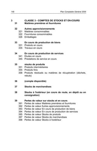 3 CLASSE 3 - COMPTES DE STOCKS ET EN-COURS
31 Matières premières et fournitures
32 Autres approvisionnements
321 Matières consommables
322 Fournitures consommables
326 Emballages
33 En cours de production de biens
331 Produits en cours
335 Travaux en cours
34 En cours de production de services
341 Etudes en cours
345 Prestations de service en cours
35 stocks de produits
351 Produits intermédiaires
355 Produits finis
358 Produits résiduels ou matières de récupération (déchets,
rebuts)
36 (compte disponible)
37 Stocks de marchandises
38 Stocks à l'extérieur (en cours de route, en dépôt ou en
consignation)
39 Pertes de valeur sur stocks et en cours
391 Pertes de valeur Matières premières et fournitures
392 Pertes de valeur Autres approvisionnements
393 Pertes de valeur En cours de production de biens
394 Pertes de valeur En cours de production de services
395 Pertes de valeur Stocks de produits
397 Pertes de valeur Stocks de marchandises
398 Pertes de valeur Stocks à l'extérieur
Plan Comptable Général 2005148
 