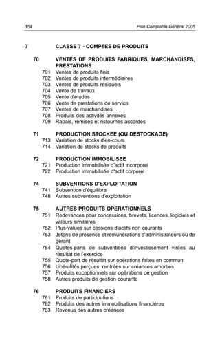 7 CLASSE 7 - COMPTES DE PRODUITS
70 VENTES DE PRODUITS FABRIQUES, MARCHANDISES,
PRESTATIONS
701 Ventes de produits finis
702 Ventes de produits intermédiaires
703 Ventes de produits résiduels
704 Vente de travaux
705 Vente d'études
706 Vente de prestations de service
707 Ventes de marchandises
708 Produits des activités annexes
709 Rabais, remises et ristournes accordés
71 PRODUCTION STOCKEE (OU DESTOCKAGE)
713 Variation de stocks d'en-cours
714 Variation de stocks de produits
72 PRODUCTION IMMOBILISEE
721 Production immobilisée d'actif incorporel
722 Production immobilisée d'actif corporel
74 SUBVENTIONS D'EXPLOITATION
741 Subvention d'équilibre
748 Autres subventions d'exploitation
75 AUTRES PRODUITS OPERATIONNELS
751 Redevances pour concessions, brevets, licences, logiciels et
valeurs similaires
752 Plus-values sur cessions d'actifs non courants
753 Jetons de présence et rémunérations d'administrateurs ou de
gérant
754 Quotes-parts de subventions d'investissement virées au
résultat de l'exercice
755 Quote-part de résultat sur opérations faites en commun
756 Libéralités perçues, rentrées sur créances amorties
757 Produits exceptionnels sur opérations de gestion
758 Autres produits de gestion courante
76 PRODUITS FINANCIERS
761 Produits de participations
762 Produits des autres immobilisations financières
763 Revenus des autres créances
Plan Comptable Général 2005154
 