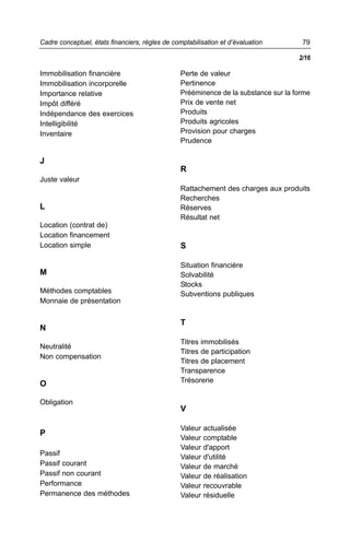 Immobilisation financière
Immobilisation incorporelle
Importance relative
Impôt différé
Indépendance des exercices
Intelligibilité
Inventaire
J
Juste valeur
L
Location (contrat de)
Location financement
Location simple
M
Méthodes comptables
Monnaie de présentation
N
Neutralité
Non compensation
O
Obligation
P
Passif
Passif courant
Passif non courant
Performance
Permanence des méthodes
Perte de valeur
Pertinence
Prééminence de la substance sur la forme
Prix de vente net
Produits
Produits agricoles
Provision pour charges
Prudence
R
Rattachement des charges aux produits
Recherches
Réserves
Résultat net
S
Situation financière
Solvabilité
Stocks
Subventions publiques
T
Titres immobilisés
Titres de participation
Titres de placement
Transparence
Trésorerie
V
Valeur actualisée
Valeur comptable
Valeur d'apport
Valeur d'utilité
Valeur de marché
Valeur de réalisation
Valeur recouvrable
Valeur résiduelle
79Cadre conceptuel, états financiers, règles de comptabilisation et d’évaluation
2/16
 